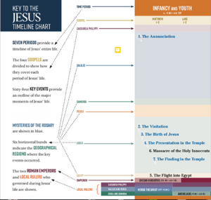 JESUS: The Way, the Truth and the Life (Fri. AM)